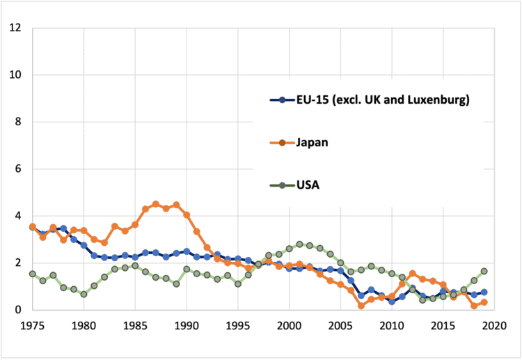 structural reforms,innovation,inflation,supply side,labour market,productivity,European Central Bank,ECB
