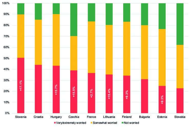 Climate change: what Europeans think climate change,European Social Survey,ESS