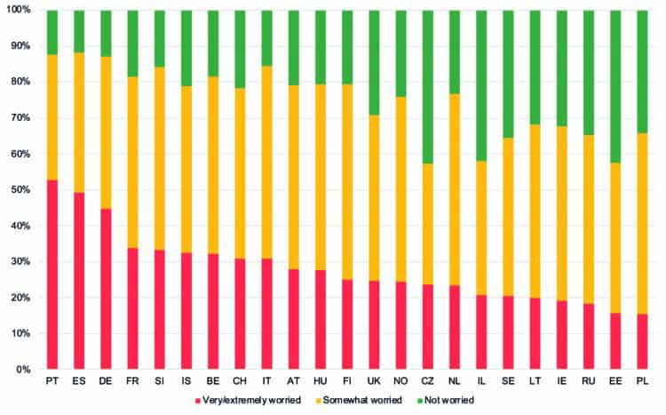 Climate change: what Europeans think climate change,European Social Survey,ESS