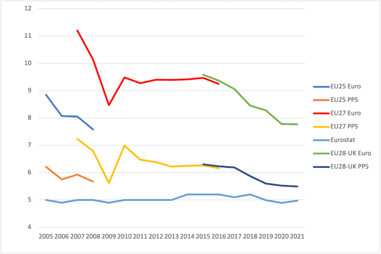 Europe-wide inequality during the pandemic inequality,Gini,quintile ratio,S80/S20,Europe,EU,European Union,CEE