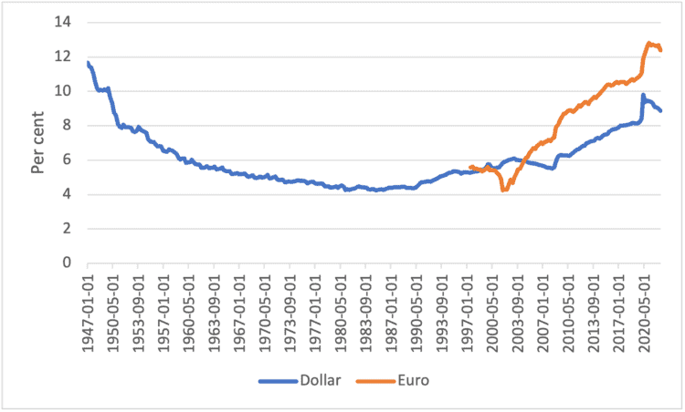 The digital euro: a flawed concept doomed to flop Picture 1 4