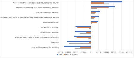Bearing the brunt: the impact of Covid-19 on women Covid-19 impact,jobs,hours,women,care