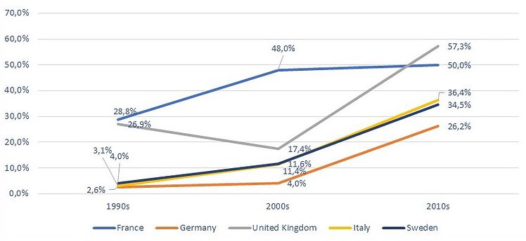 Arms exports and human rights Picture 1 2
