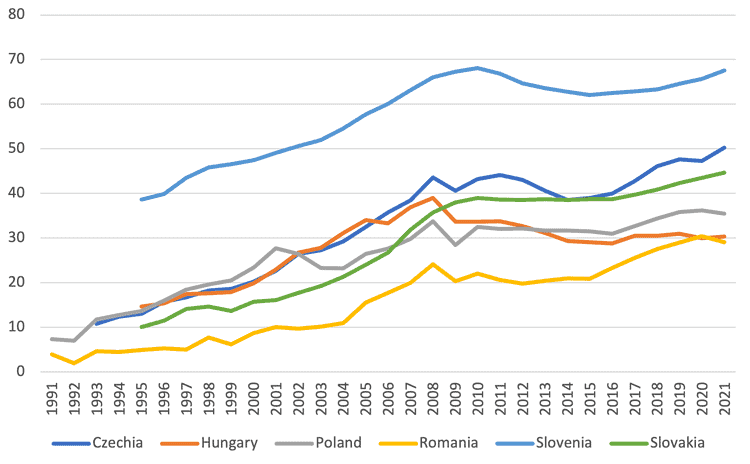 Social dialogue in central and eastern Europe central and eastern Europe,unions,recognition