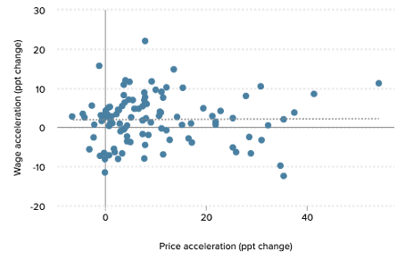 Price and profit curbs—or how really to fight inflation inflation,monetary,interest