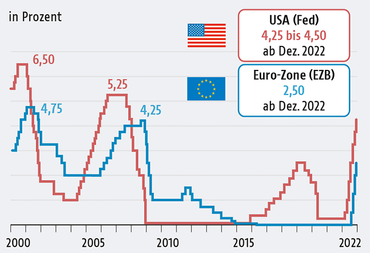 Price and profit curbs—or how really to fight inflation inflation,monetary,interest