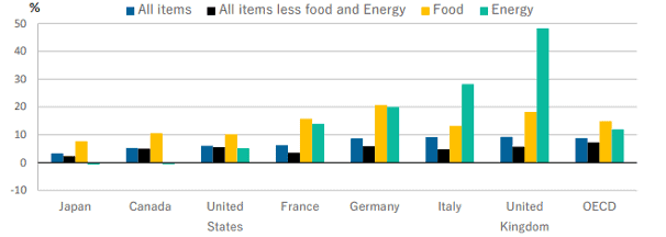 Price and profit curbs—or how really to fight inflation inflation,monetary,interest