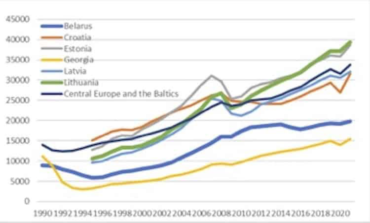 A tale of two countries: Belarus and Lithuania Belarus,Lithuania