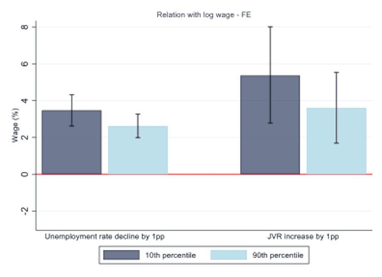shortage,shortages,labour,skills