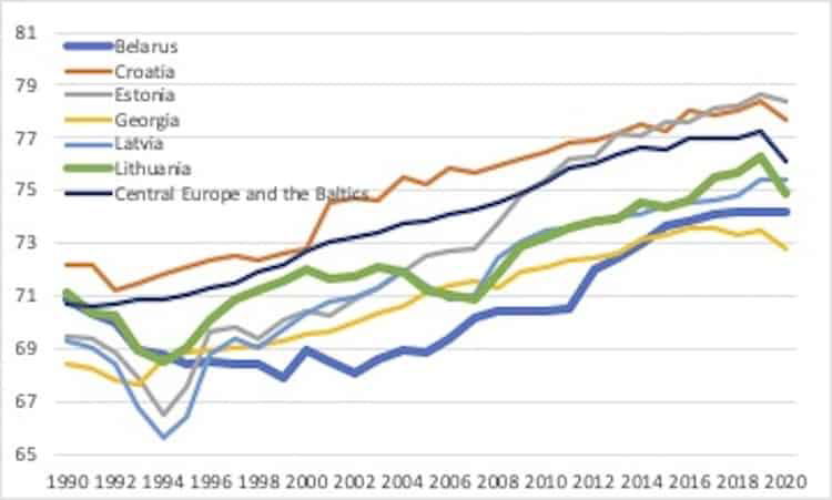 A tale of two countries: Belarus and Lithuania Belarus,Lithuania
