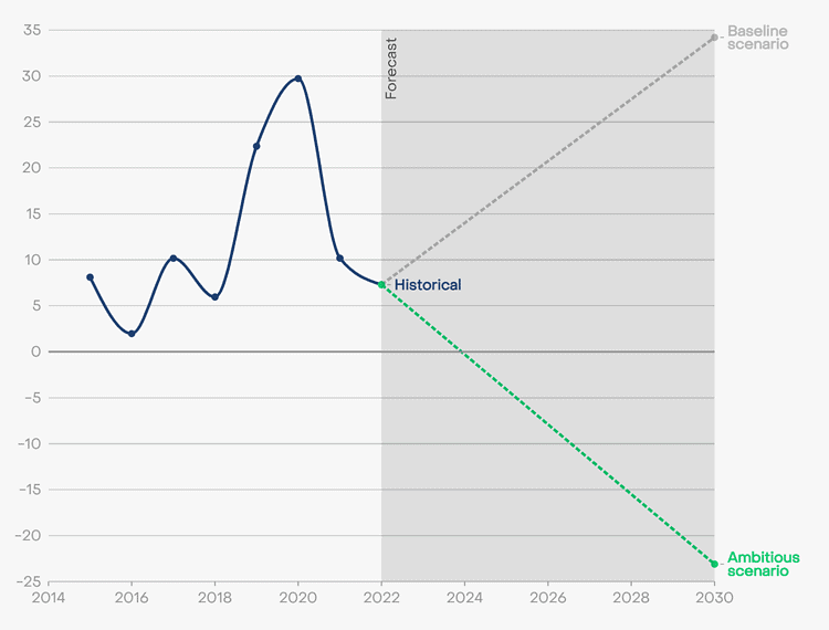 Central and eastern Europe: a renewable-energy win-win central and eastern Europe,CEE,renewable