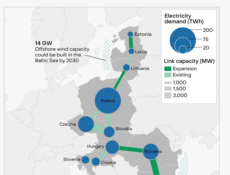 Central and eastern Europe: a renewable-energy win-win central and eastern Europe,CEE,renewable