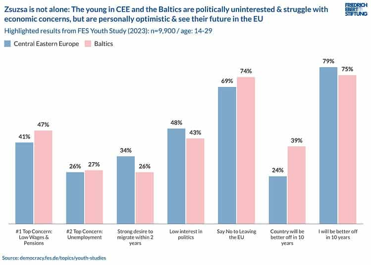 graph social europe