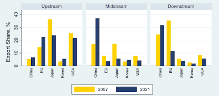 Powering up: the EU and solar energy solar energy,photovoltaic,Europe,EU