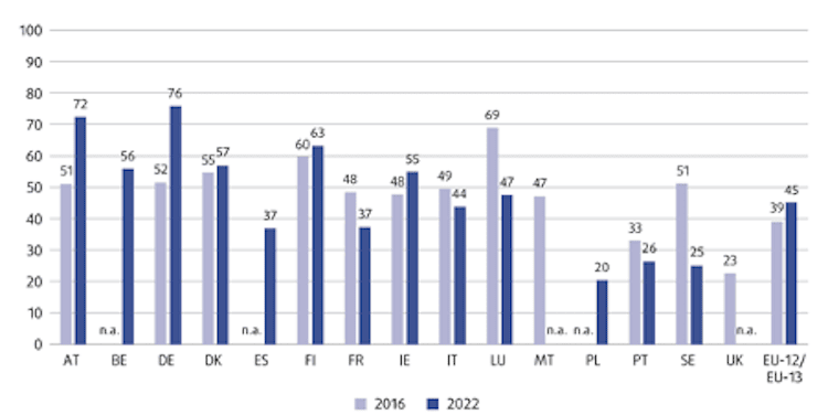 Tackling the scourge of racism across the EU prevalence