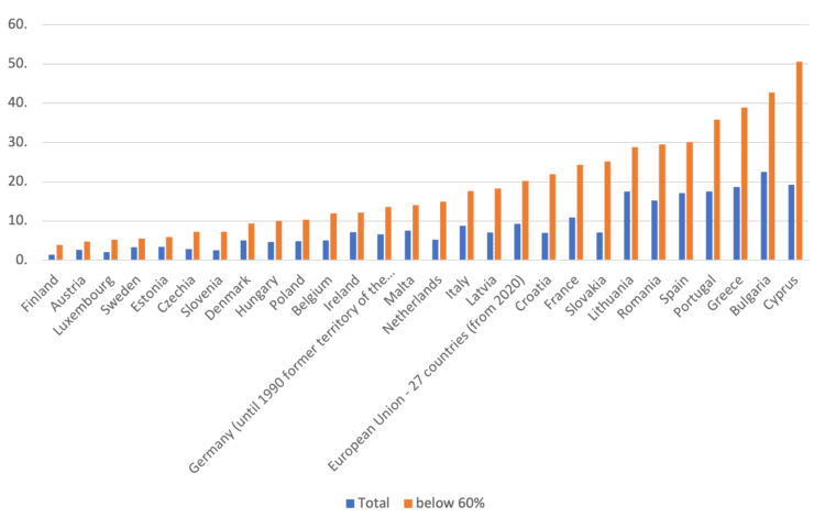 Sharp energy-price shock met fuzzy responses energy,price,climate,social