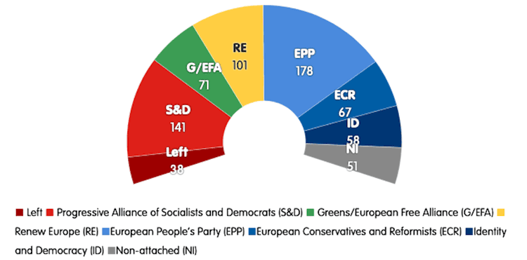 A sharp right turn: European Parliament election forecast European Parliament,election,forecast,right