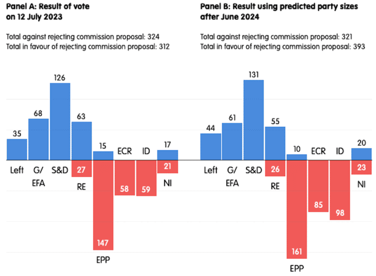 A sharp right turn: European Parliament election forecast European Parliament,election,forecast,right