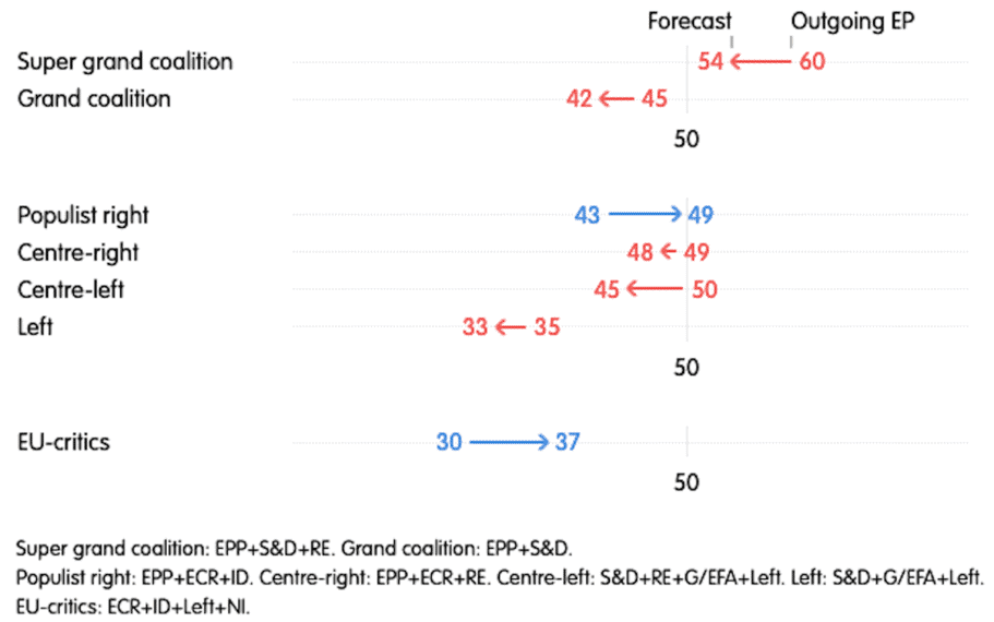 A sharp right turn: European Parliament election forecast European Parliament,election,forecast,right