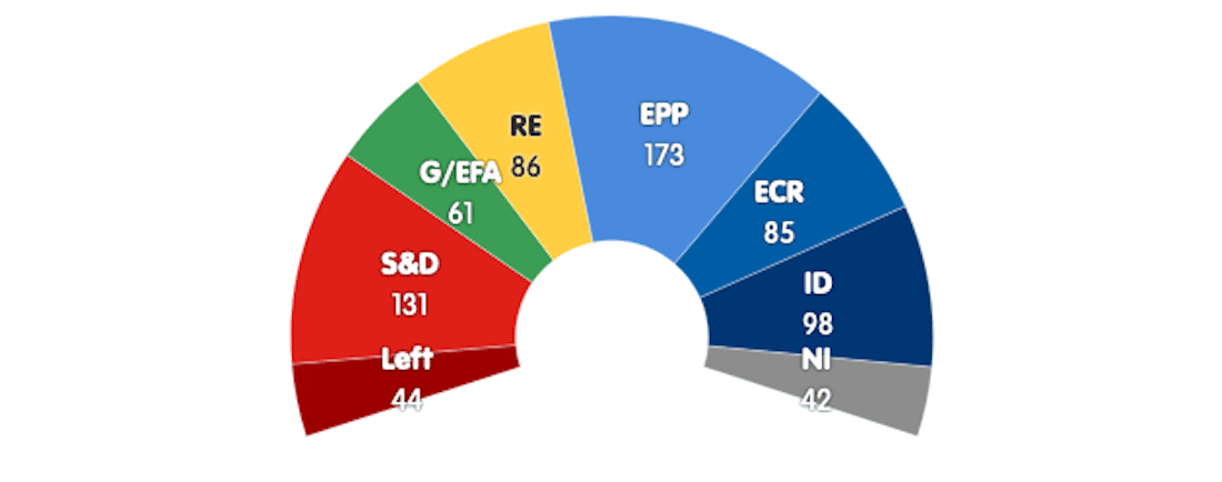 A sharp right turn: European Parliament election forecast European Parliament,election,forecast,right