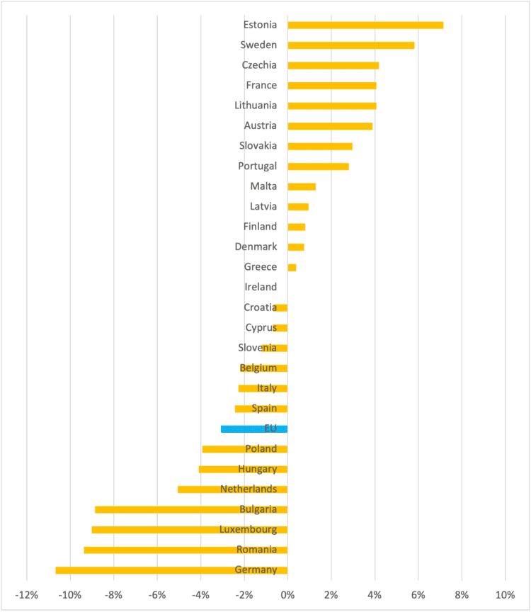 Strengthening social cohesion amid the polycrisis polycrisis,inequality,poverty