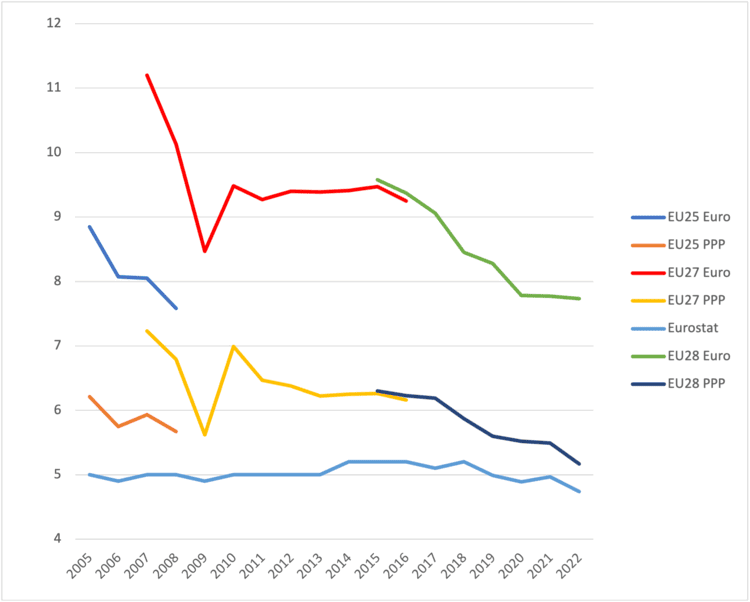 Strengthening social cohesion amid the polycrisis polycrisis,inequality,poverty