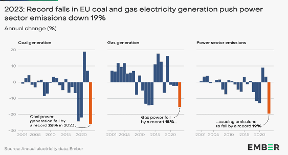 Renewable electricity in Europe—wind in its sails renewable,electricity,generation,wind