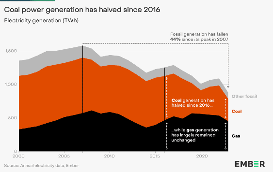 Renewable electricity in Europe—wind in its sails renewable,electricity,generation,wind