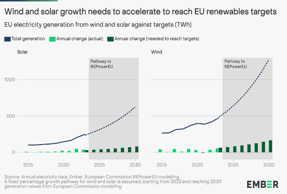 Renewable electricity in Europe—wind in its sails renewable,electricity,generation,wind