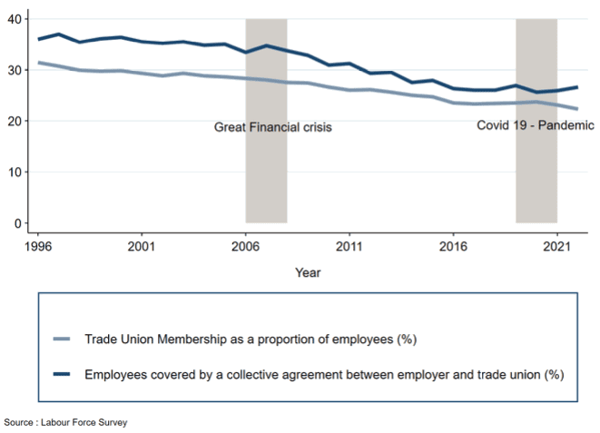 When too few employers means too low wages Spiegelaere Fig 1