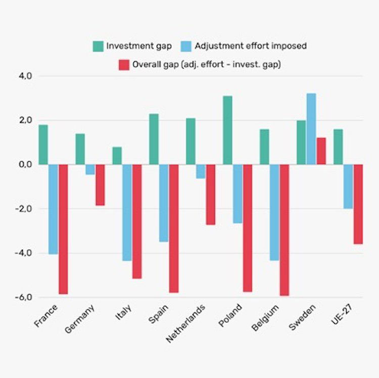 Progressives must say ‘no’ to austerity bar chart