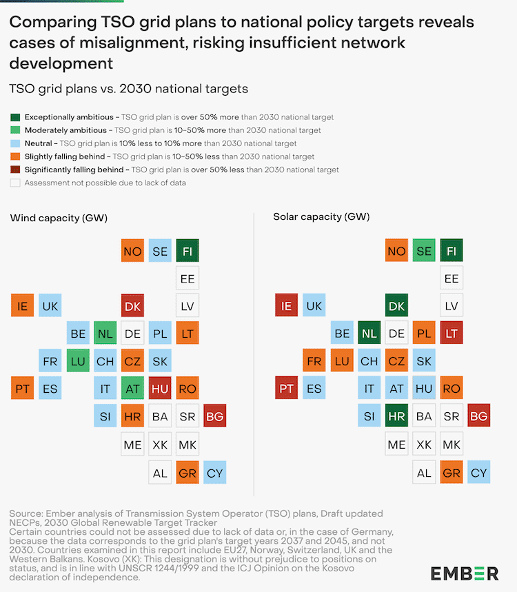Grids risk holding back Europe’s energy transition TSO grid plans misaligned