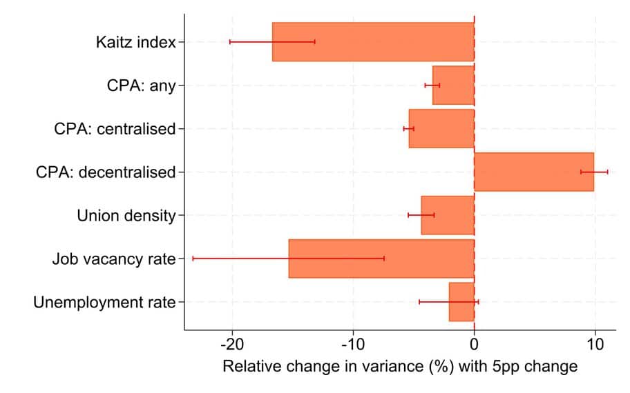 Wage inequality in Europe—and why it is falling inequality factors