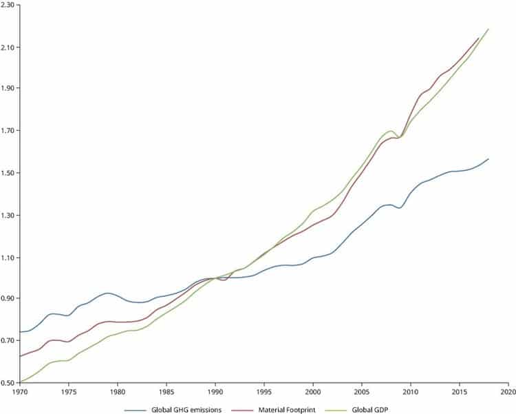 When less is more: reducing Europe’s material footprint material1 1