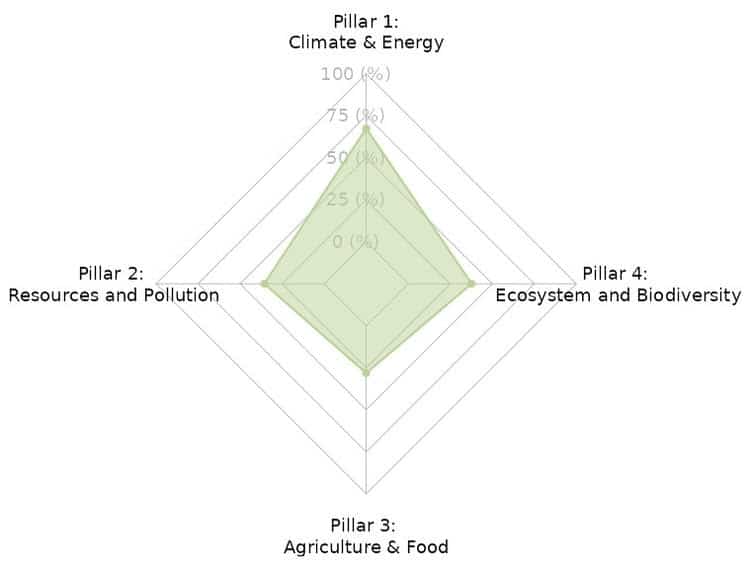 A new Green Deal: Europe's defining impulse Screenshot 2024 05 15 at 16.03.16