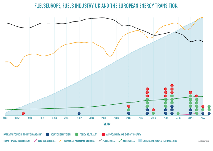 How Big Oil gaslights Europe on climate policy Europe transition