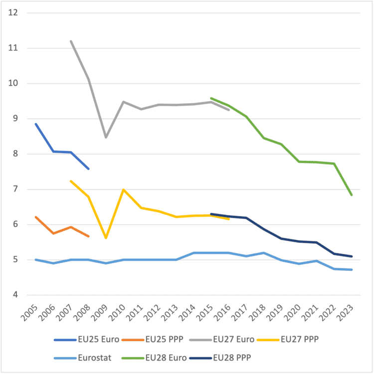 In difficult times, social cohesion has improved series of graphs