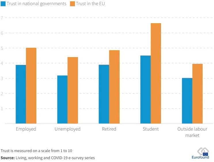 Trust in crisis: Europe’s social contract under threat institutional trust in the eu copy 1