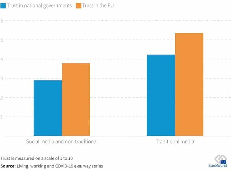 Trust in crisis: Europe’s social contract under threat bar chart