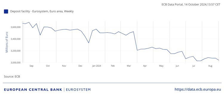 How to fight inflation without subsidizing bankers at taxpayer's expense Bildschirmfoto 2024 10 18 um 12.13.50