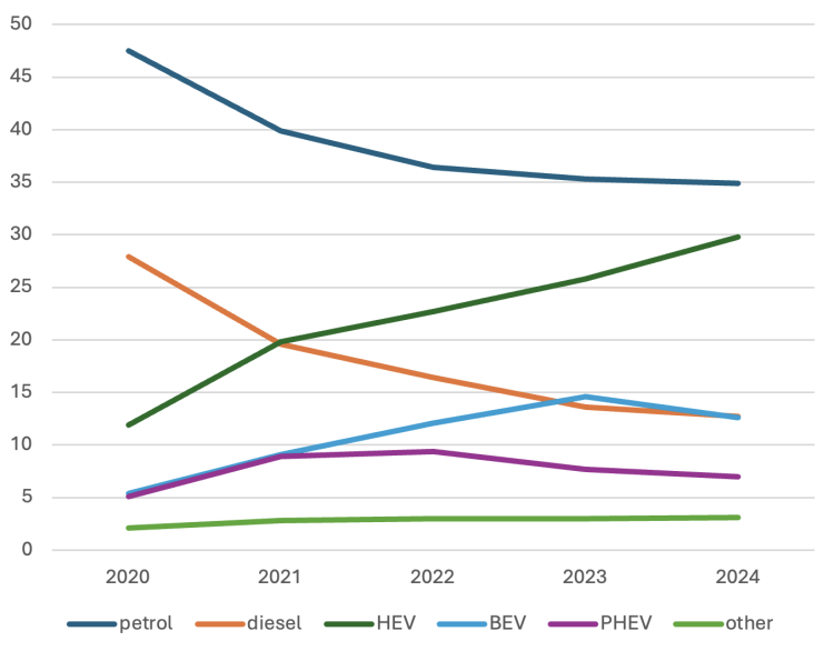 Can the EU’s Tariffs on Chinese EVs Save Its Auto Industry? Bildschirmfoto 2024 11 11 um 09.23.29