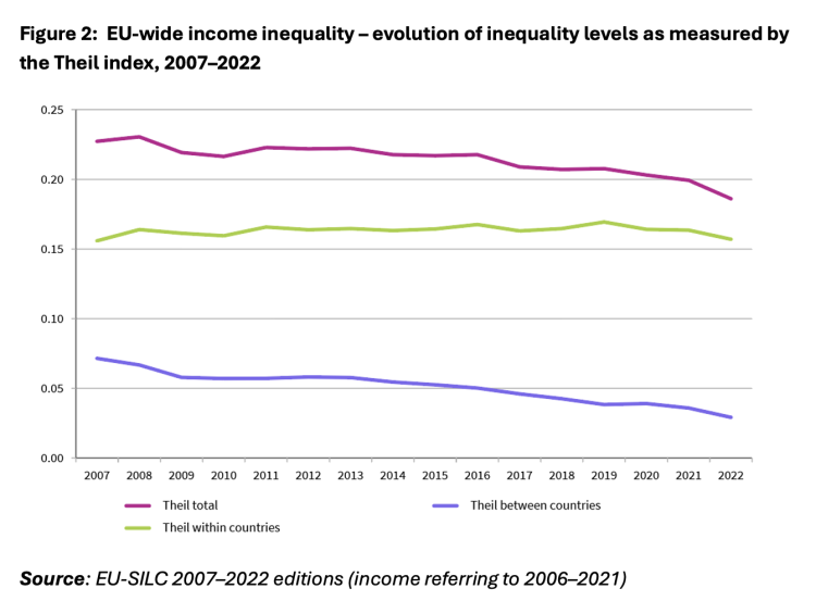 A diverse regional picture in income disparities across Europe Bildschirmfoto 2024 11 11 um 21.58.58