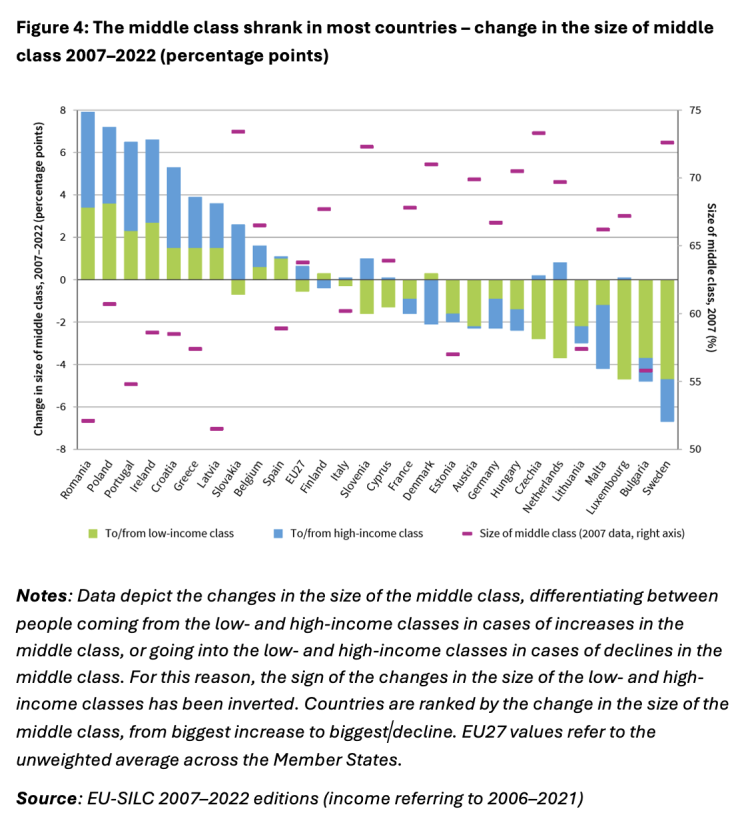 A diverse regional picture in income disparities across Europe Bildschirmfoto 2024 11 11 um 22.02.33