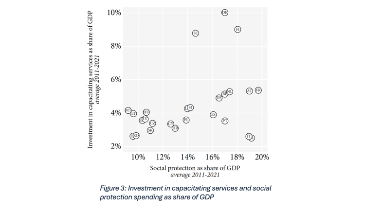 Why social investment holds the key to delivering on the Draghi report f3