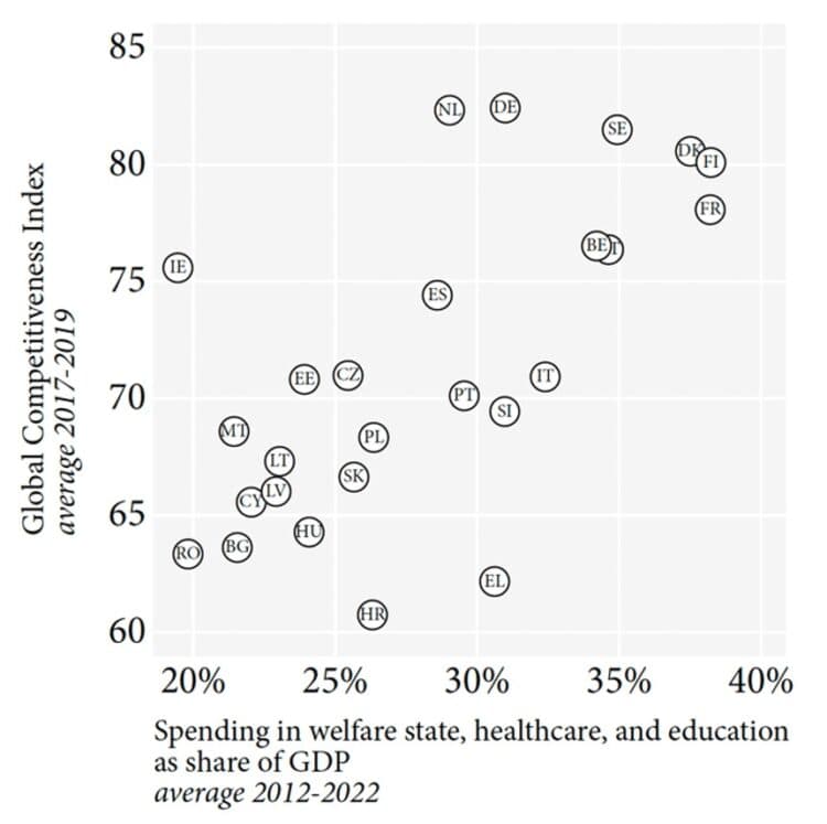 The capacity to ‘compete’—rethinking the welfare state image