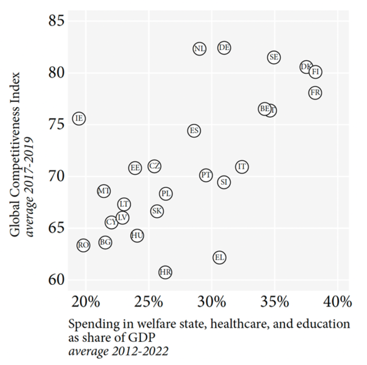 The capacity to ‘compete’—rethinking the welfare state image