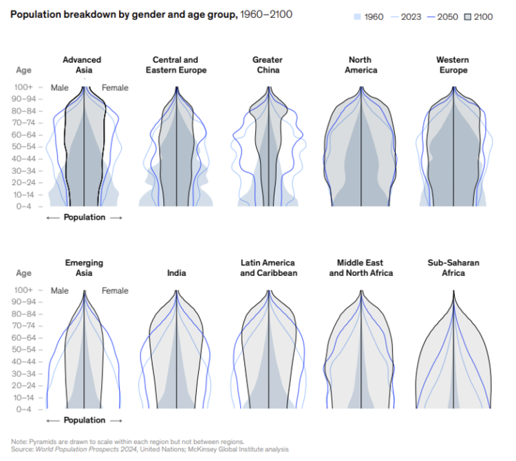 The OECD’s Demographic Time Bomb: Why Governments Must Rethink Social Protection Now Unbenannt