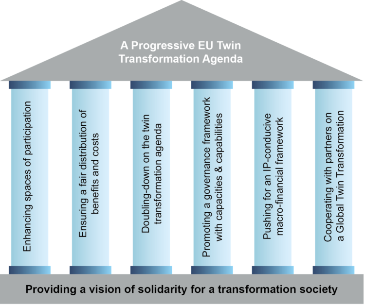 Industrial Policy for the Twin Transformation – A Progressive Agenda is Needed Now! Raza