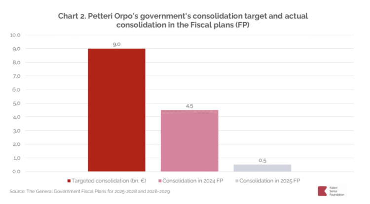 Finland's Austerity Gamble: Tax Cuts for the Rich, Pain for the Poor Bildschirmfoto 2025 06 13 um 12.45.40