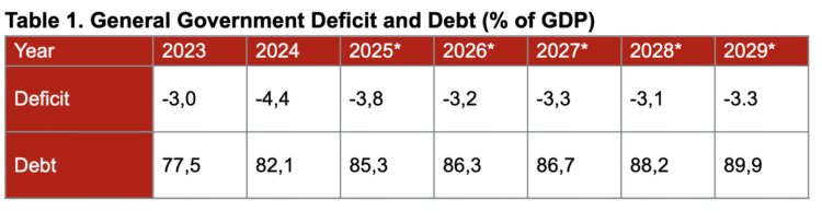 Finland's Austerity Gamble: Tax Cuts for the Rich, Pain for the Poor Bildschirmfoto 2025 06 13 um 12.46.10